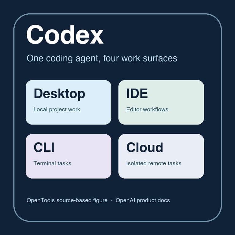 Codex screenshot