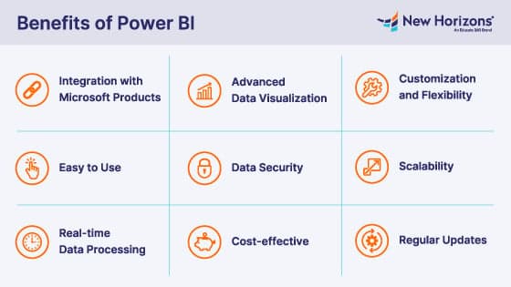 How Effective Power BI Dashboards Can Transform Your Data Analysis