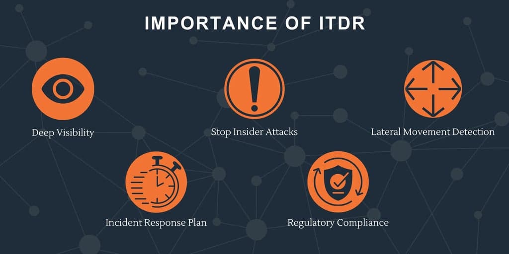 Identity Threat Detection and Response: Core Concepts Explained