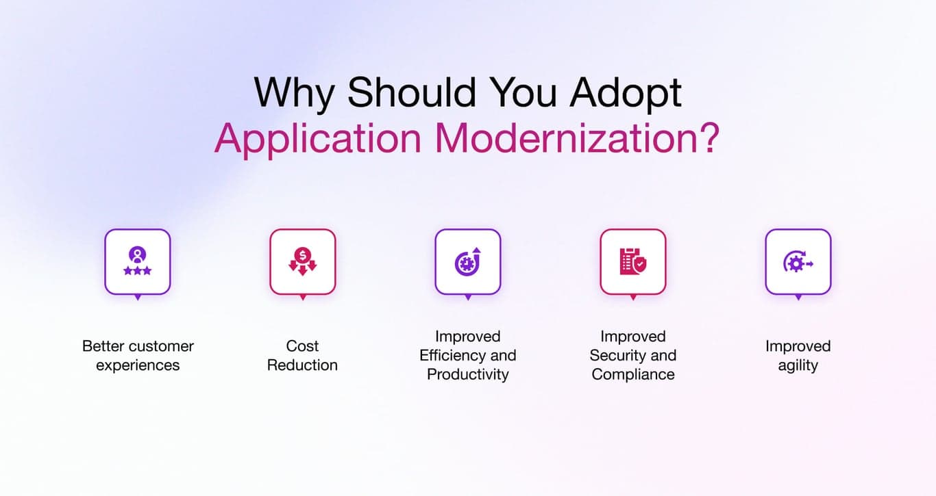 How To Choose An Enterprise App Modernization Partner (8 Firms Compared)