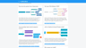CoolMindMaps