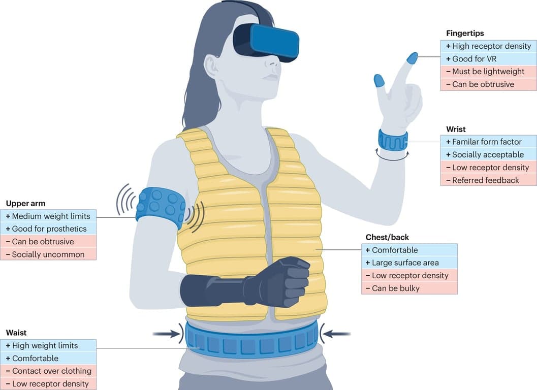 How Multimodal Wearable Hardware Is Revolutionizing Human AI Interaction