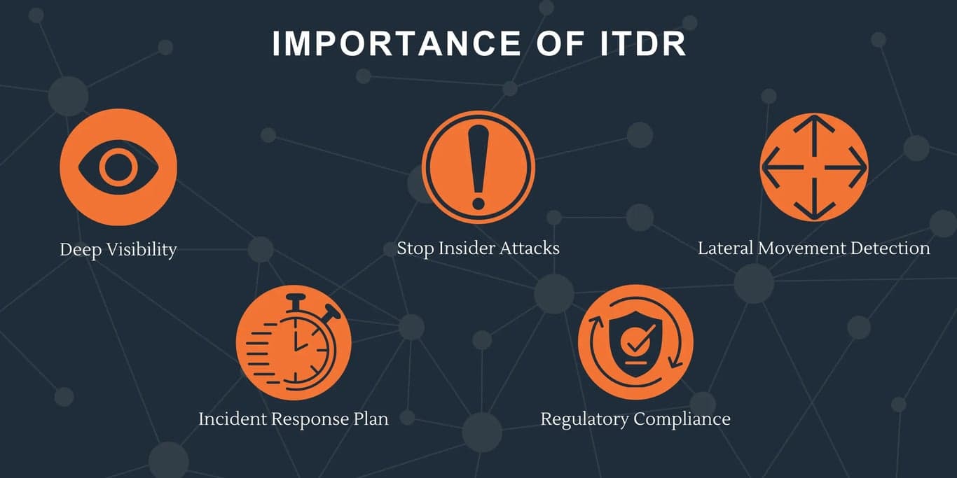 Identity Threat Detection and Response: Core Concepts Explained