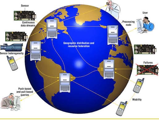 Infrastructure for Continuous Web Data Collection